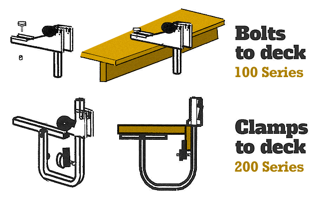 Mounting Types